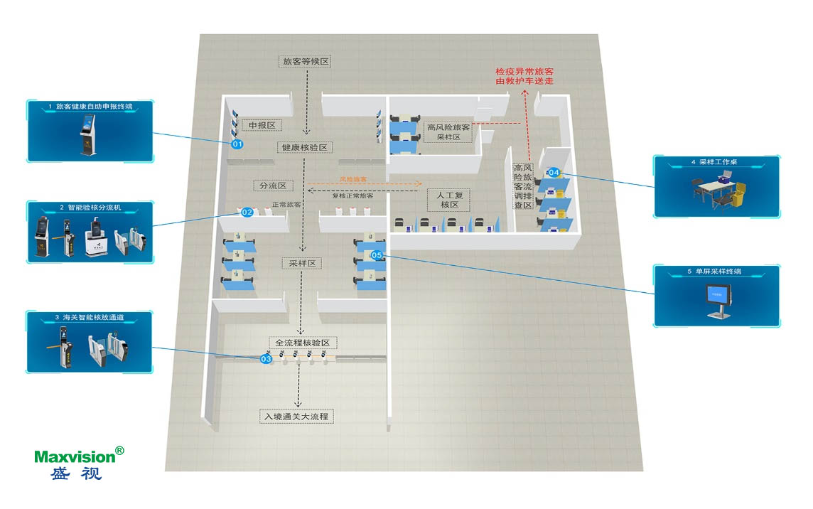 盛视科技口岸防疫解决方案助力口岸常态化通关