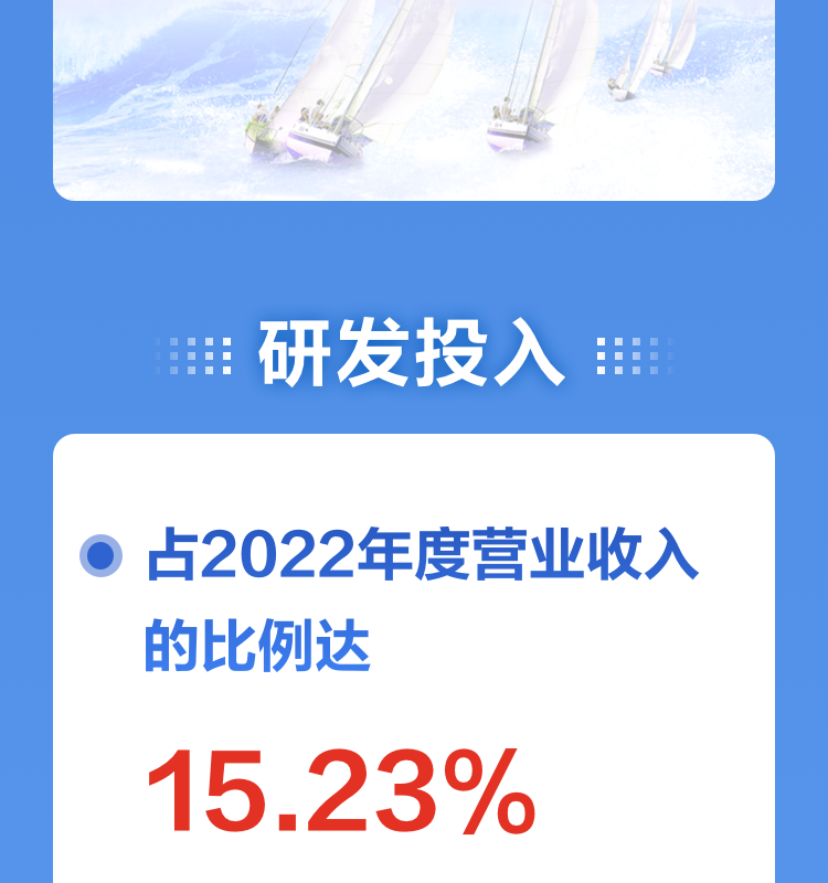 一图读懂盛视科技2022年报及2023年一季报