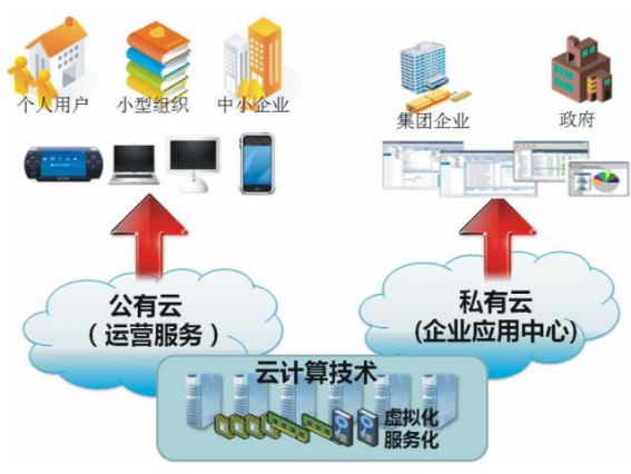 盛视科技漫步“云”间