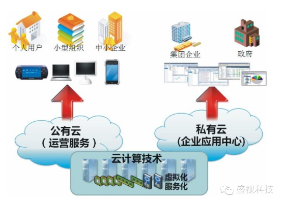 盛视云计算的安防智慧