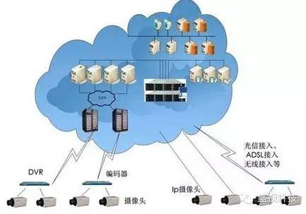 盛视科技——大数据时代的高清储存应用