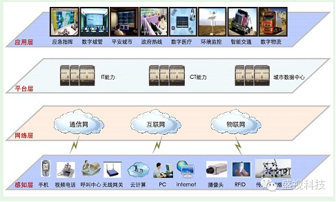 城市向智慧出发，盛视与智慧比肩