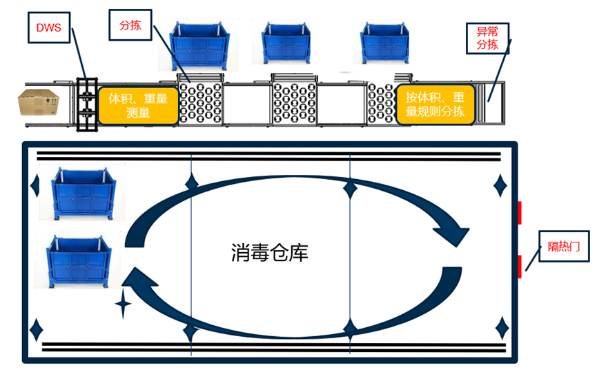 重磅发布：盛视科技发布智慧防疫整体解决方案