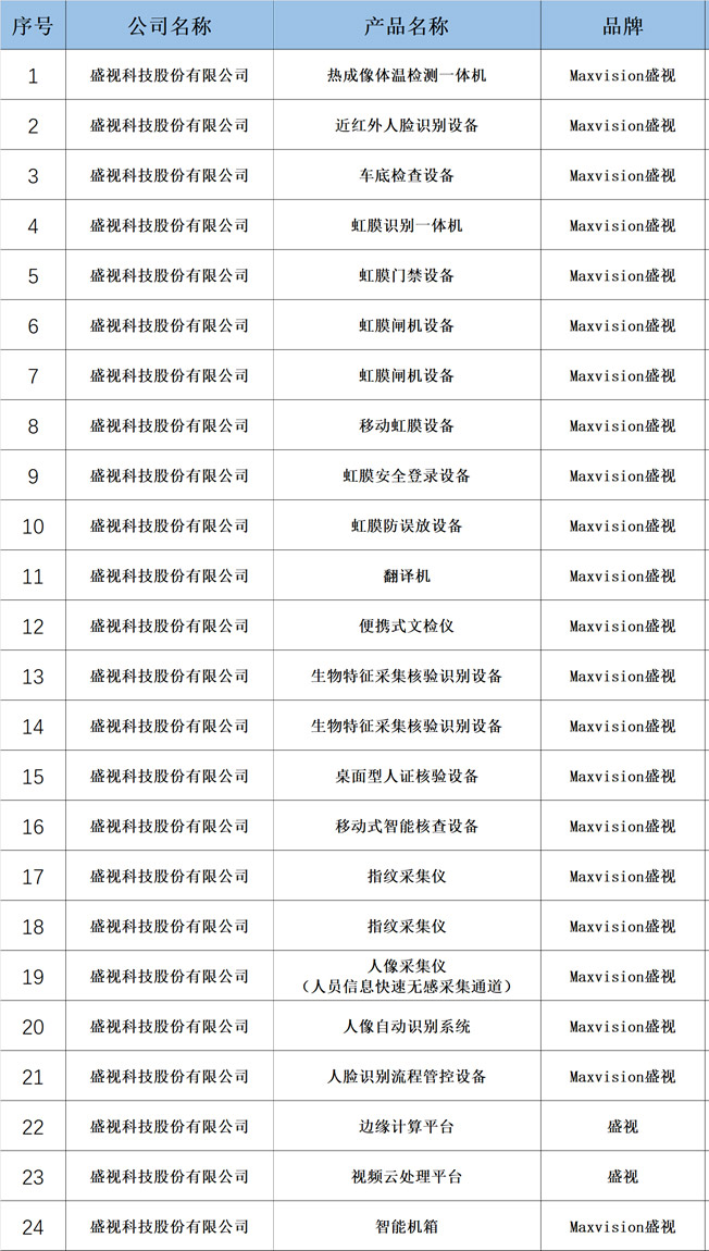 重要发布：盛视24款产品入围公安部警用装备采购中心协议供货